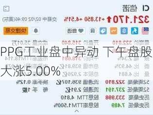 PPG工业盘中异动 下午盘股价大涨5.00%