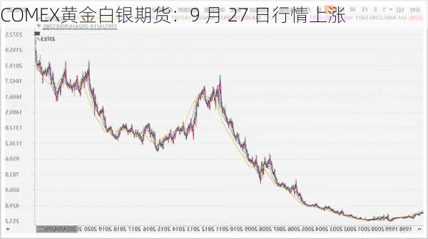 COMEX黄金白银期货：9 月 27 日行情上涨