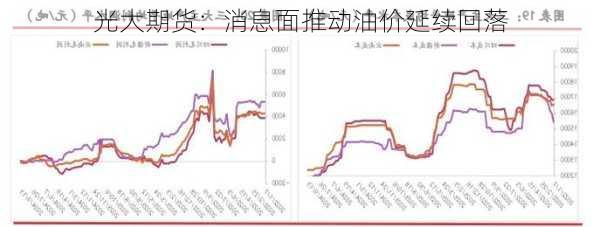 光大期货：消息面推动油价延续回落