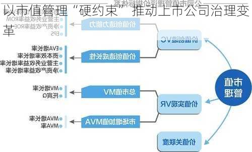 以市值管理“硬约束” 推动上市公司治理变革