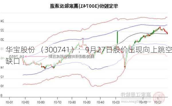 华宝股份 （300741）：9月27日股价出现向上跳空缺口