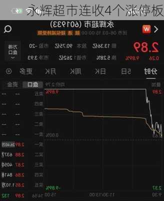 永辉超市连收4个涨停板