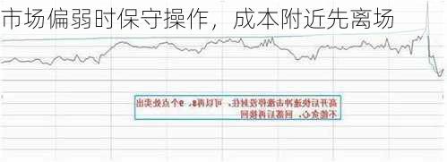 市场偏弱时保守操作，成本附近先离场