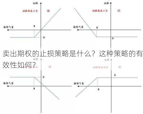 卖出期权的止损策略是什么？这种策略的有效性如何？