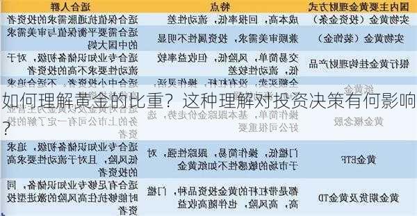 如何理解黄金的比重？这种理解对投资决策有何影响？