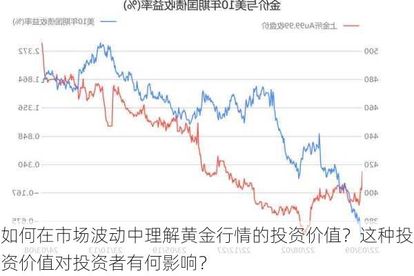 如何在市场波动中理解黄金行情的投资价值？这种投资价值对投资者有何影响？