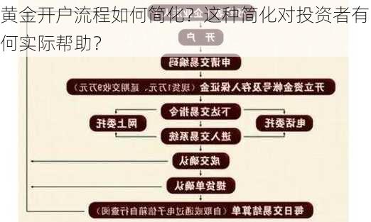 黄金开户流程如何简化？这种简化对投资者有何实际帮助？