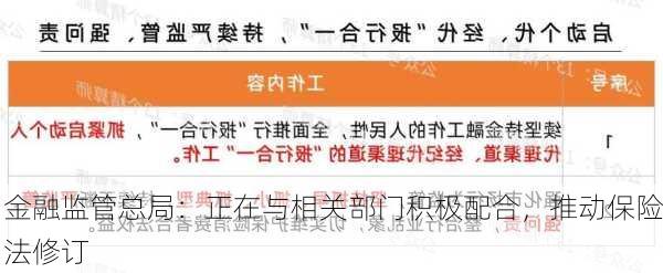 金融监管总局：正在与相关部门积极配合，推动保险法修订