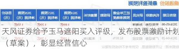 天风证券给予玉马遮阳买入评级，发布股票激励计划（草案），彰显经营信心