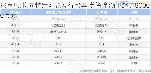 报喜鸟:拟向特定对象发行股票,募资金额不超过80000万元