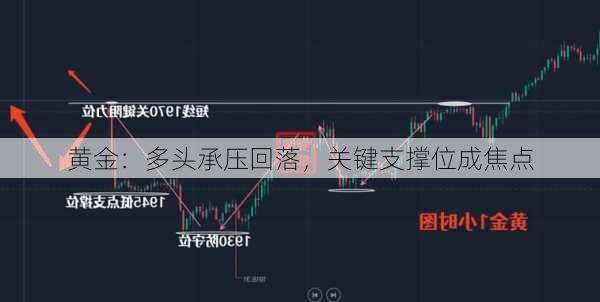 黄金：多头承压回落，关键支撑位成焦点