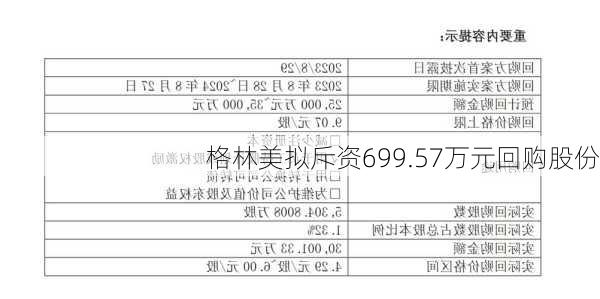 格林美拟斥资699.57万元回购股份