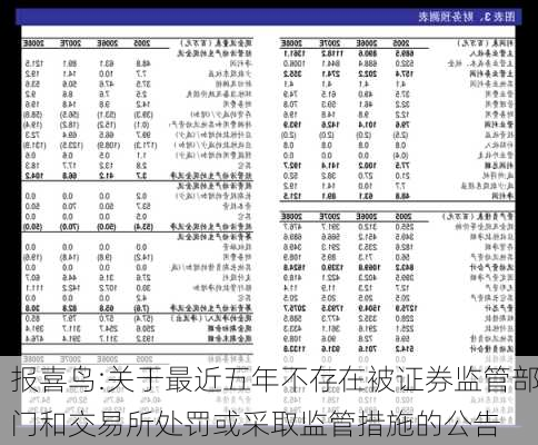 报喜鸟:关于最近五年不存在被证券监管部门和交易所处罚或采取监管措施的公告