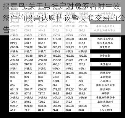 报喜鸟:关于与特定对象签署附生效条件的股票认购协议暨关联交易的公告