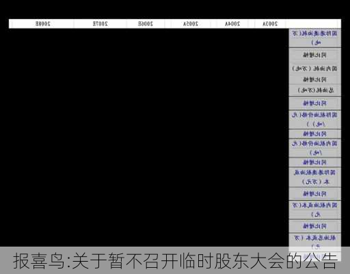 报喜鸟:关于暂不召开临时股东大会的公告