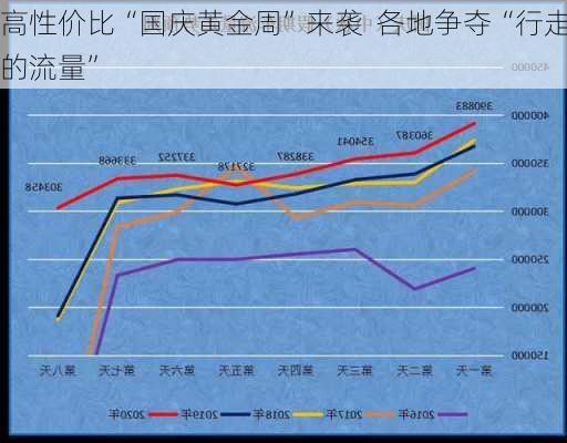 高性价比“国庆黄金周”来袭  各地争夺“行走的流量”