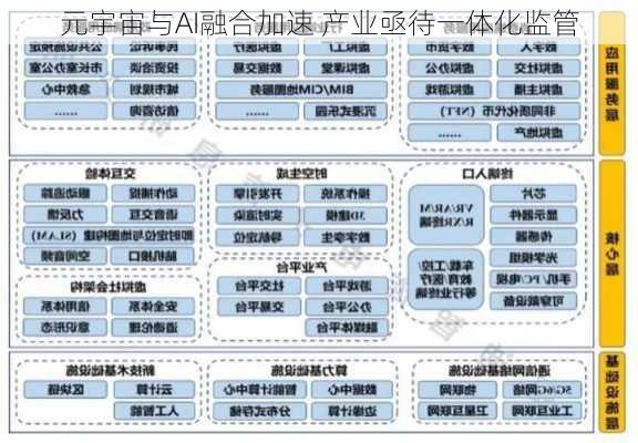 元宇宙与AI融合加速 产业亟待一体化监管