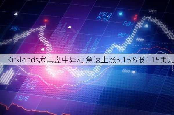 Kirklands家具盘中异动 急速上涨5.15%报2.15美元