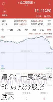 道指：一度涨超 450 点 成分股涨跌不一