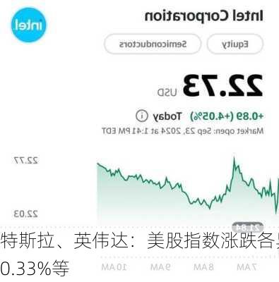 特斯拉、英伟达：美股指数涨跌各异 0.33%等