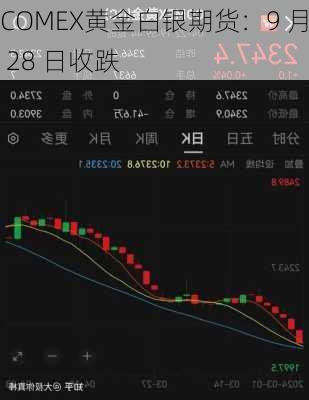 COMEX黄金白银期货：9 月 28 日收跌