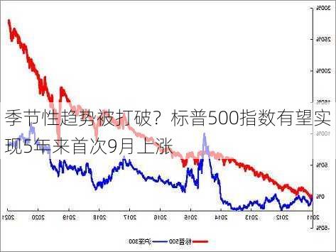 季节性趋势被打破？标普500指数有望实现5年来首次9月上涨