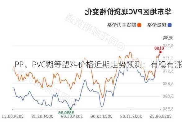 PP、PVC糊等塑料价格近期走势预测：有稳有涨