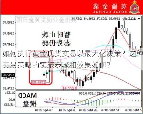 如何执行黄金现货交易以最大化决策？这种交易策略的实施步骤和效果如何？