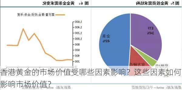 香港黄金的市场价值受哪些因素影响？这些因素如何影响市场价值？