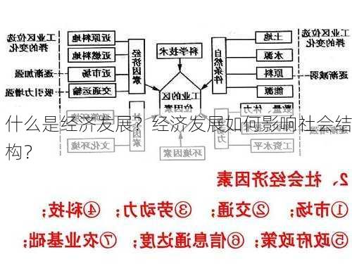 什么是经济发展？经济发展如何影响社会结构？