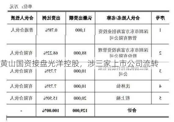 黄山国资接盘光洋控股，涉三家上市公司流转