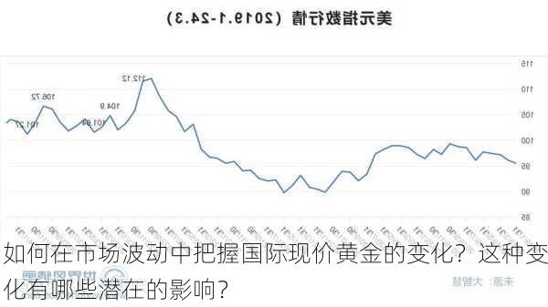 如何在市场波动中把握国际现价黄金的变化？这种变化有哪些潜在的影响？