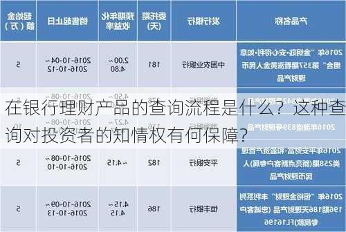 在银行理财产品的查询流程是什么？这种查询对投资者的知情权有何保障？