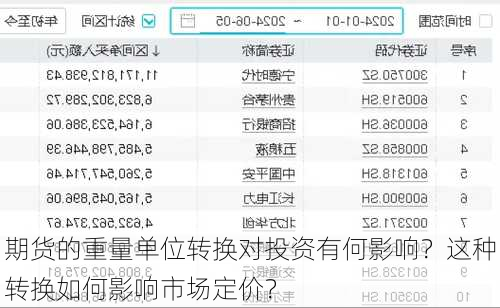 期货的重量单位转换对投资有何影响？这种转换如何影响市场定价？