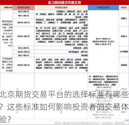 北京期货交易平台的选择标准有哪些？这些标准如何影响投资者的交易体验？