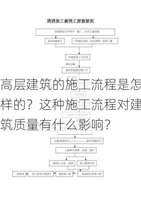 高层建筑的施工流程是怎样的？这种施工流程对建筑质量有什么影响？