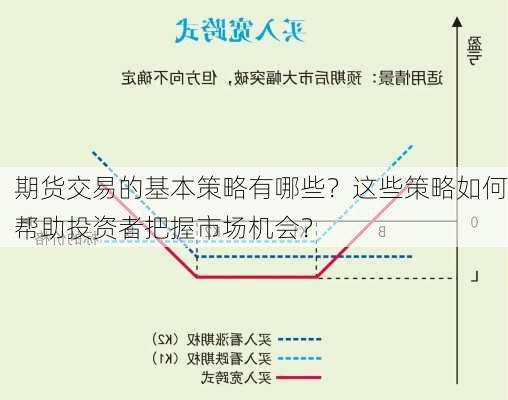 期货交易的基本策略有哪些？这些策略如何帮助投资者把握市场机会？