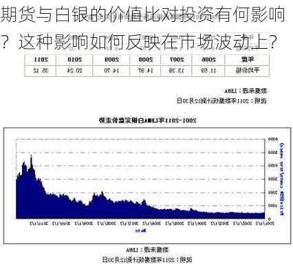 期货与白银的价值比对投资有何影响？这种影响如何反映在市场波动上？