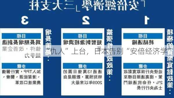 “仇人”上台，日本告别“安倍经济学”？