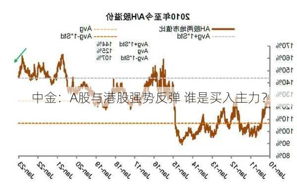 中金：A股与港股强势反弹 谁是买入主力？