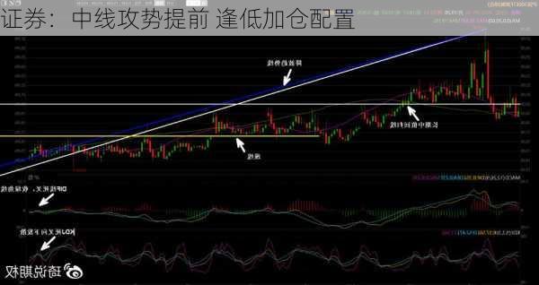 证券：中线攻势提前 逢低加仓配置