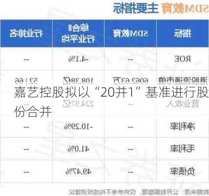 嘉艺控股拟以“20并1”基准进行股份合并