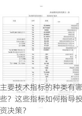 主要技术指标的种类有哪些？这些指标如何指导投资决策？