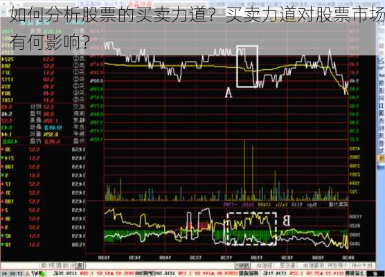 如何分析股票的买卖力道？买卖力道对股票市场有何影响？