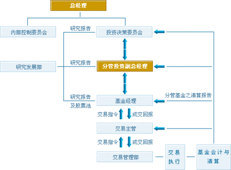 如何计算定投基金的决策？这种决策计算方法有哪些参考价值？