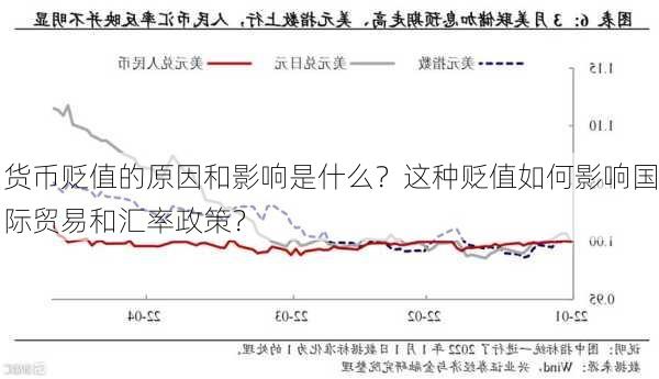 货币贬值的原因和影响是什么？这种贬值如何影响国际贸易和汇率政策？