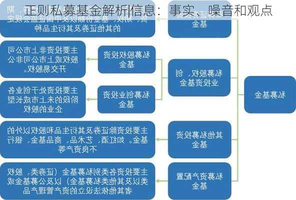 正则私募基金解析|信息：事实、噪音和观点