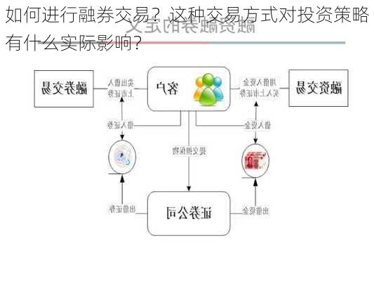 如何进行融券交易？这种交易方式对投资策略有什么实际影响？