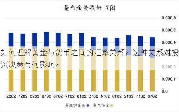 如何理解黄金与货币之间的汇率关系？这种关系对投资决策有何影响？