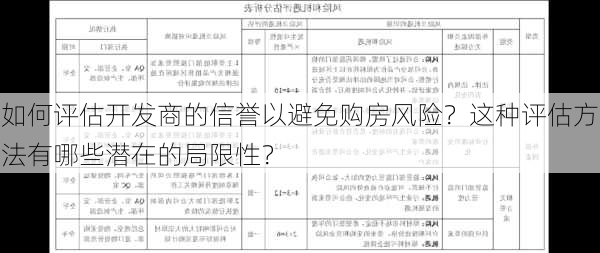 如何评估开发商的信誉以避免购房风险？这种评估方法有哪些潜在的局限性？